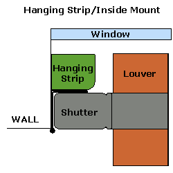Hanging Strip Inside Mount
