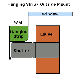 Hanging Strip Outside Mount