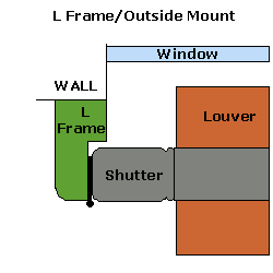 L-Frame Outside Mount