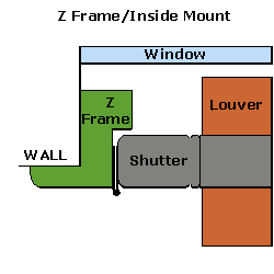 Z-Frame Inside Mount